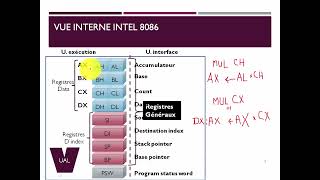 2 Architecture interne CPU Intel 8086 [upl. by Hanima830]