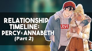 Relationship Timeline Percy Jackson and Annabeth Chase Part 2 [upl. by Uot]