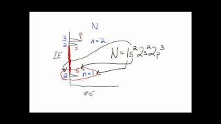 Lets Think about PES electron configurations and bonding patterns [upl. by Rivalee]