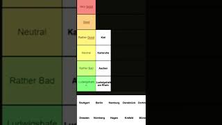 Ranking German Cities ludwigshafen berlin karlsruhe germany ranking rating shorts [upl. by Wailoo715]