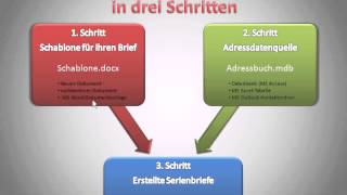 Tutorial Word 2007  2010 Der SeriendruckVorgang [upl. by Kyle29]