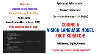 Coding a Multimodal Vision Language Model from scratch in PyTorch with full explanation [upl. by Bagley]