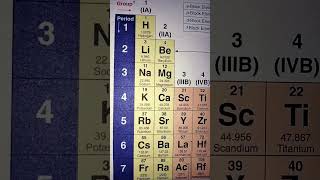 Learn s block elements with trick 😜 class 11 chemistry [upl. by Ylle]