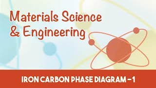 AMIE Exam Lectures Materials Science And Engineering  Phase Diagram  Iron Carbon  Part 86 [upl. by Harty]