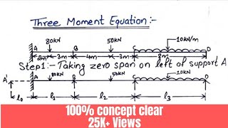 Clapeyrons Theorem Of Three moments [upl. by Adlesirhc]