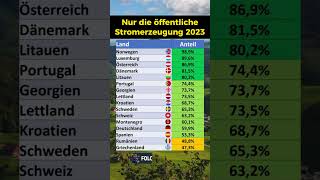 Erneuerbare Energien an der Stromerzeugung [upl. by Yatnoed699]