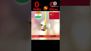 India vs ChinaWho will win ReyanshRapidReviews India vs China India China difference [upl. by Sliwa65]