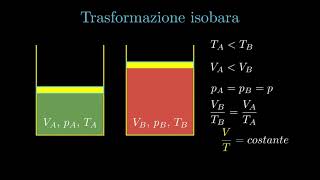 Ripasso di termodinamica trasformazione isobara [upl. by Euqinaj]