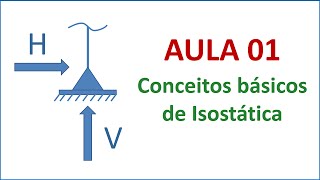 Isostática  Aula 01  Conceitos básicos de isostática [upl. by Amiel]