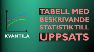 Så gör du en tabell med beskrivande statistik till en uppsats [upl. by Cairistiona683]