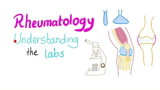 Rheumatology  Understanding the Labs [upl. by Trueman]