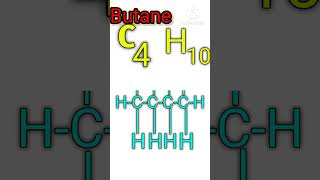 Butane ka structure Butane ka sanrachnabutane ka sutra Butane ka molecular formulabutanemetal [upl. by Auqenat]