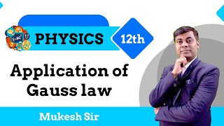 Application of Gauss law  Electric Field Intensity due to Uniformly Charged Spherical Shell [upl. by Aekan]