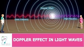 Doppler Effect In Light Waves [upl. by Anirhtak]