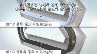 Coriolis Flow amp Density 측정기술의 소개 Korean [upl. by Longawa]