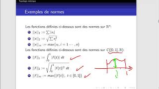 Normes Espaces Vectoriels Normés définition et exemples [upl. by Lleynad]