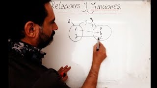 APRENDE RELACIONES Y FUNCIONES Explicación fácil Preimagenimagen dominio recorrido Video109 [upl. by Luar]