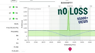 Best Banknifty Option Strategy  no loss strategy  Opstra option analysis [upl. by Akiria]