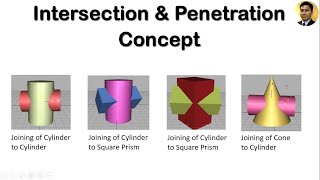 Intersection amp Penetration  Concept  Engineering Drawing [upl. by Arikaahs]