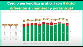 Excel Gráficos Crea gráficos combinados con hasta 6 datos en números y porcentajes Estadísticos [upl. by Oetsira]