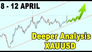 🟢 A Deeper Analysis on GOLD 8  12 April FREE SIGNAL [upl. by Ettevahs]