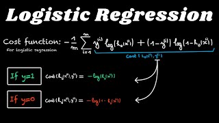 Understanding the Cost Function in Logistic Regression [upl. by Einamrej]