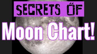 Secrets of the Moon Chart Chandra Lagna in Vedic Astrology [upl. by Ahsiugal]