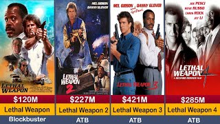 Mel Gibson All Hits and Flops Movie List 2024 l Lethal Weapon l Lethal Weapon 2 [upl. by Gehlbach15]