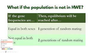 Dynamic Population  Non Random Mating [upl. by Palumbo178]