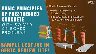 Limit State of Serviceability and Its Types  Theory of Reinforced Concrete Structures [upl. by Hands]