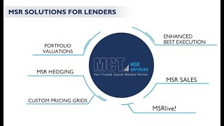 MCT Mortgage Servicing Rights MSR Services Overview [upl. by Laynad390]