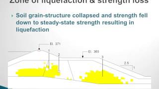 QUAKEW Session 5 Upper San Fernando Dam example [upl. by Solnit]