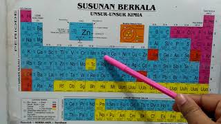 Kimia kelas X  Sifat Keperiodikan Unsur dalam Tabel Sistem Periodik Unsur Part 1  Jari Jari Atom [upl. by Sorips]