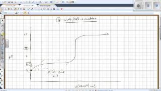 level 3 titration curves theory [upl. by Gold606]