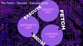 FetchDecodeExecute Cycle [upl. by Haidebez]