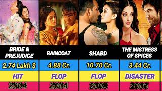 aishwarya rai all movie listhit and flop movies listData With Comparison [upl. by Annek]