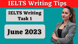 Latest IELTS Writing Test with band 9 answer 2023 [upl. by Cairistiona29]