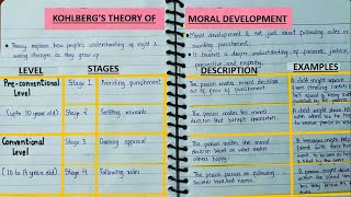 Kohlbergs Theory of Moral Development  BEd Notes Paper 1  Childhood and Growing Up [upl. by Annasor375]