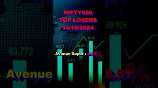 Nifty500 Top Gainers amp Losers 14 Oct 2024 shorts [upl. by Ytsirhc628]