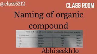 Naming of organic compounds class 10th 11th and 12th [upl. by Enniroc224]