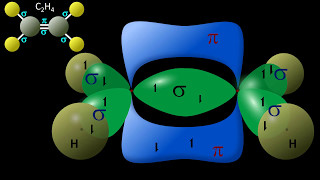 Hybrid Orbitals explained  Valence Bond Theory  Orbital Hybridization sp3 sp2 sp [upl. by Sosthenna]