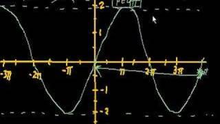 Graphing trig functions [upl. by Geirk]