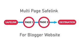 How to Create Multi Page Safelink on Blogger Website [upl. by Nosylla217]