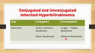 Jaundice Congenital Hyperbilirubinemia  Biochemistry  NEET PG [upl. by Rafaj820]