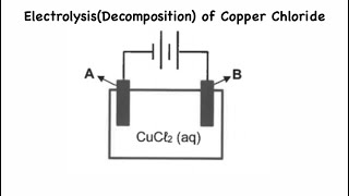 Grade 12 Electrolysis Decomposition of Copper Chloride Exam Question [upl. by Claude]