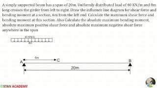 Influence Line Diagrams for Simply Supported Beams  Problem No 2 UDL length less than beam span [upl. by Duma526]