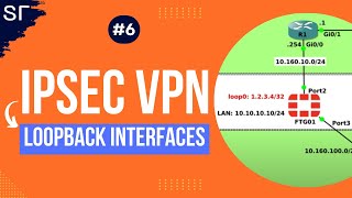 The BEST Way to Set Up an IPSec VPN With Loopback Interface [upl. by Haukom770]