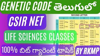 genetic code explanation telugu csirnet csirnetlifescienceclasses coaching syllabus books [upl. by Assenahs205]