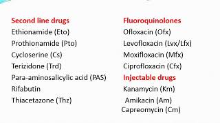 Antitubercular drugs I Pharmacology by Dr Tushar Baheti [upl. by Sille]