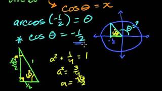 Обратные тригонометрические функции  арккосинус [upl. by Jed364]